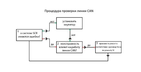 Подготовка к установке Вайбера