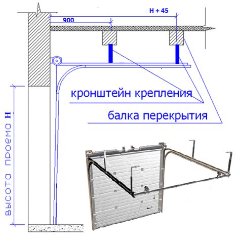 Подготовка к установке ворот Херманн с пружинным механизмом и автоматикой