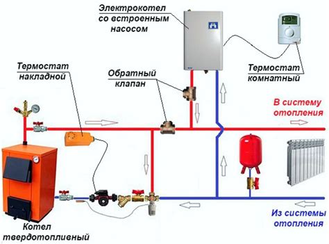 Подготовка к установке котла Ардерия для работы с пропаном