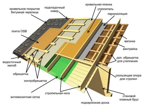 Подготовка к установке мягкой кровли для беседки