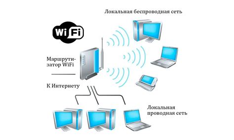 Подготовка к установке пароля на Wi-Fi