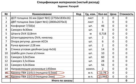 Подготовка материалов и фурнитуры