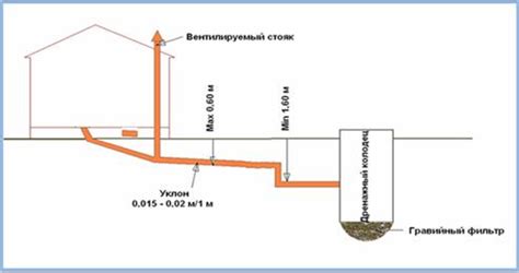 Подготовка наружной части устройства