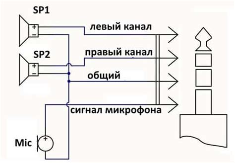 Подготовка наушников и телефона для подключения