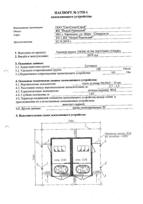 Подготовка основания для заземляющего устройства
