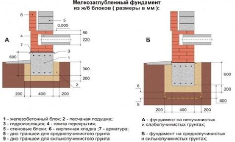 Подготовка пеноблоков и фундамент