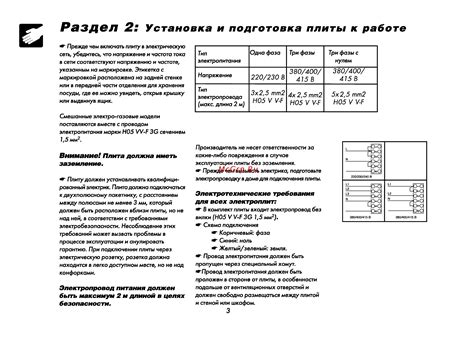 Подготовка плиты к включению