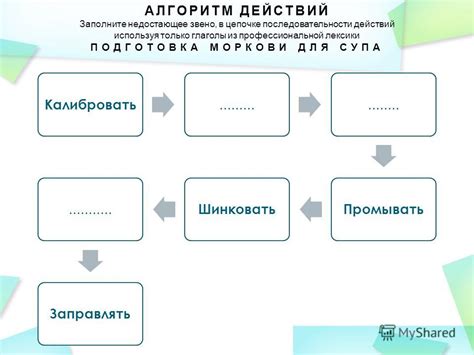 Подготовка последовательности действий