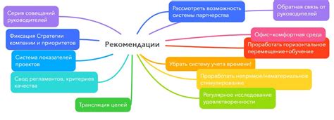 Подготовка сотрудников