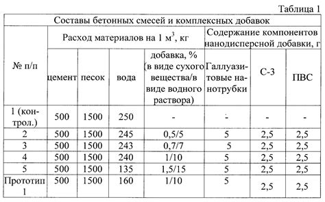 Подготовка схемы и расчет расхода материалов