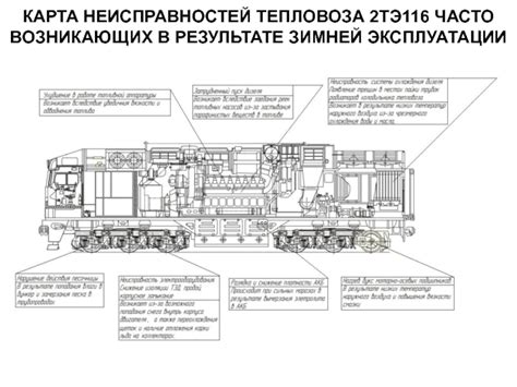 Подготовка тепловоза к старту