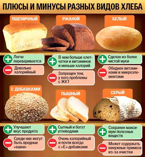 Подготовка теста для хлеба: основные шаги
