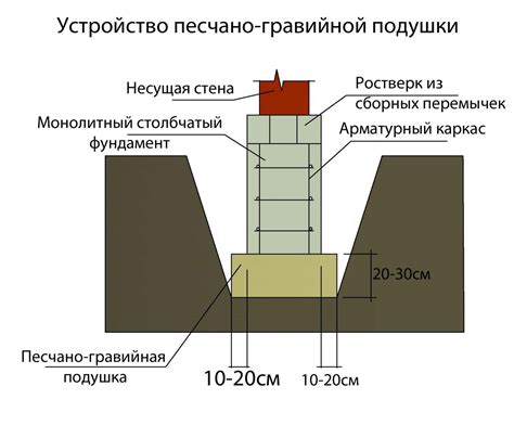 Подготовка фундамента для установки АЗК