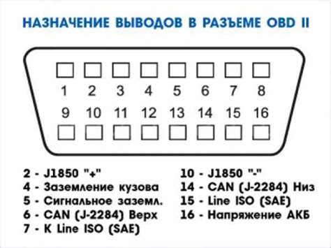 Подготовка ELM327 к подключению
