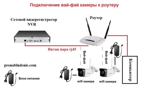 Подготовка wifi камеры