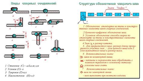 Подготовьте место для сварки асфальта