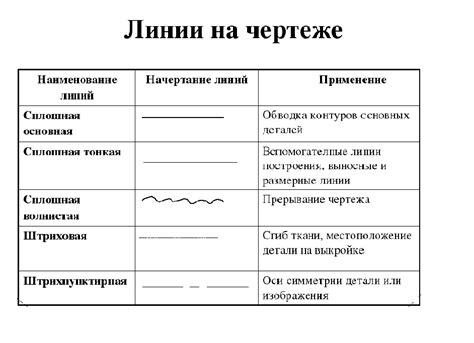 Подготовьте основные линии