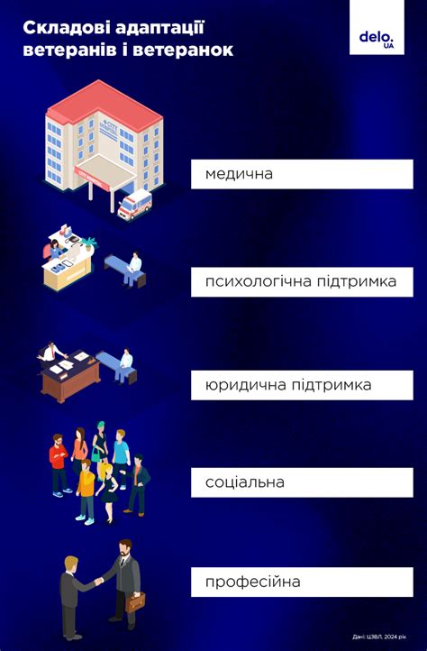 Подготовьте рабочую среду