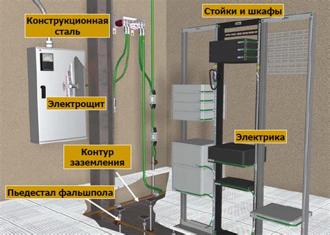 Поддержание и уход за Цифровой заземляющей системой