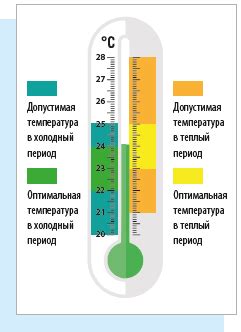 Поддерживайте оптимальные температурные условия
