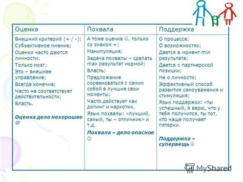Поддержка и похвала ученикам