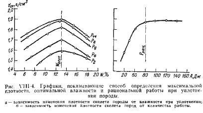 Поддержка оптимальной влажности
