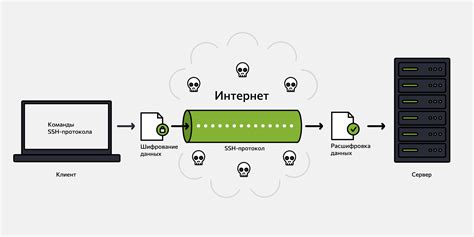 Поддержка протокола SSH в различных операционных системах