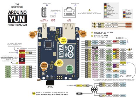Поддержка различных платформ и микроконтроллеров в Arduino IDE