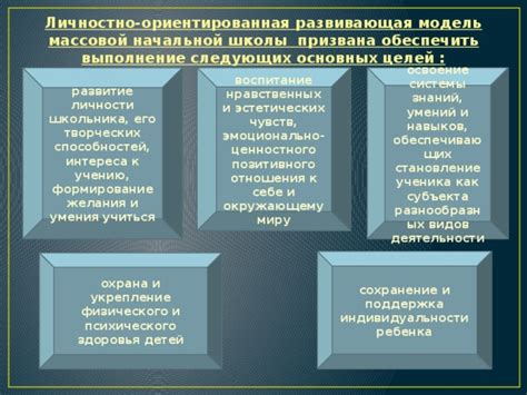 Поддержка физического и психического здоровья
