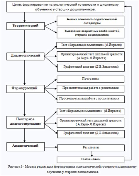 Поддержка физической и психологической готовности