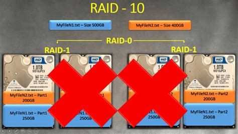 Поддержка RAID и других технологий