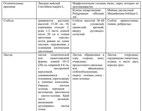 Подземные признаки