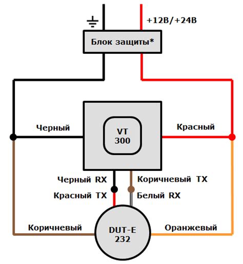 Подключение Дут к Виалону