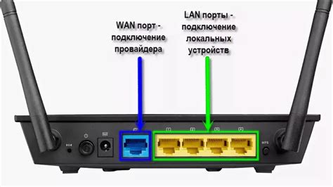 Подключение Маруси к роутеру