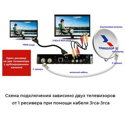 Подключение Триколор в Казахстане: пошаговая инструкция установки