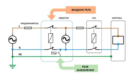 Подключение автомобиля к программе
