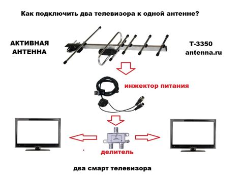 Подключение антенны к телевизору чувствительного канала (ТВЧ)
