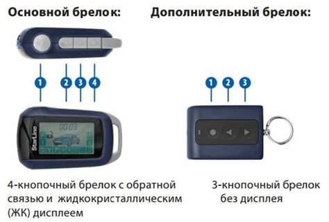 Подключение брелока