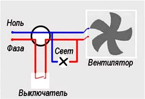 Подключение вентилятора к электрической сети
