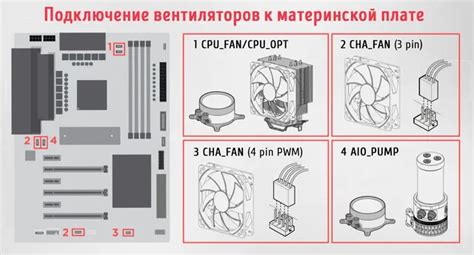 Подключение вентилятора молекс к материнской плате