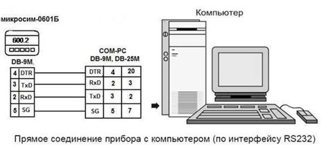 Подключение весов Супра к компьютеру