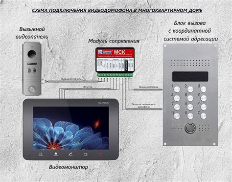 Подключение видеодомофона