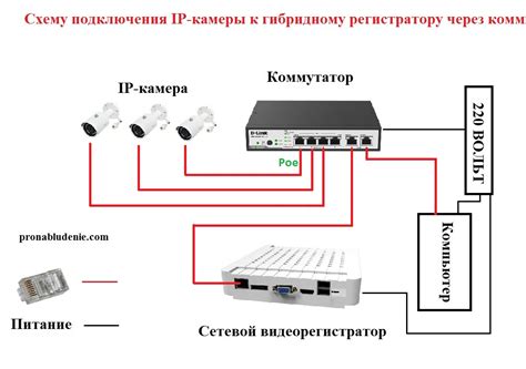 Подключение видеокамеры для домофона