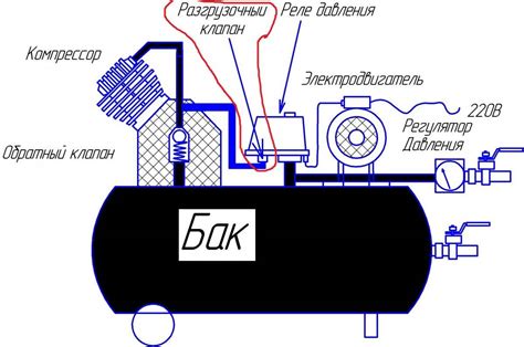 Подключение влагомаслоотделителя к компрессору
