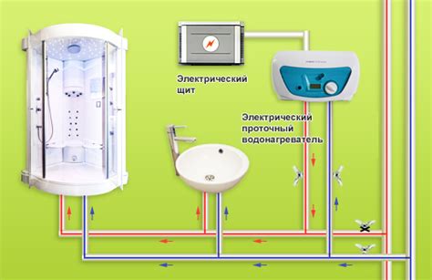 Подключение водонагревателя к сети