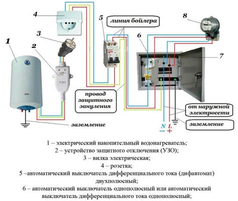 Подключение водонагревателя к электросети