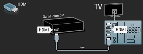 Подключение денди к телевизору через HDMI