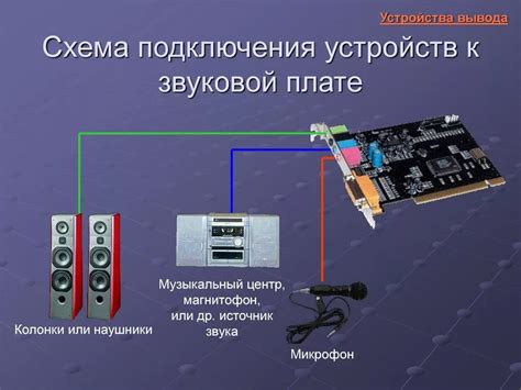Подключение звуковой карты к компьютеру