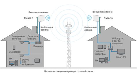 Подключение интернета в Миртелеком