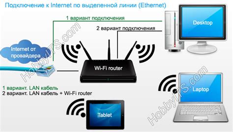 Подключение интернета через СМС